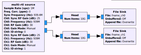 Sample two channel application using Multi-RTL
