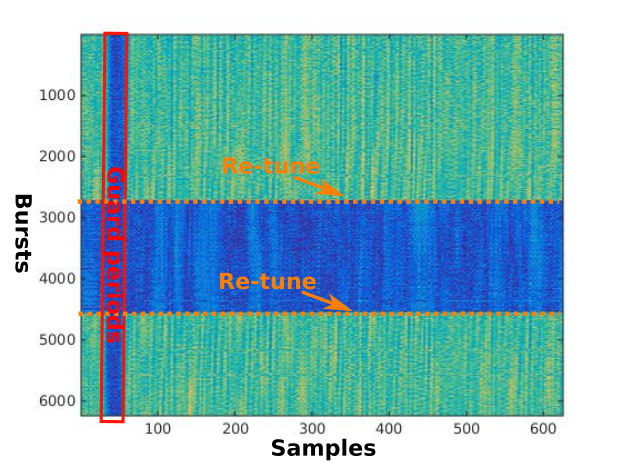 RTL-SDR retune synchronization test